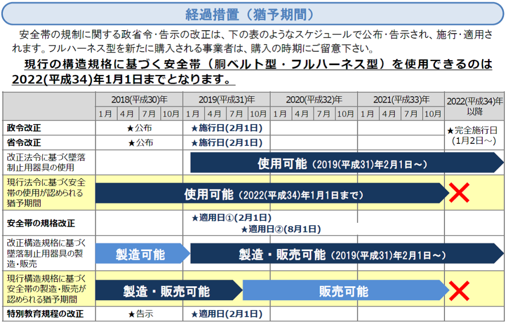 安全帯→墜落制止用器具－2022年1月2日完全施行へ | 関西労働者安全